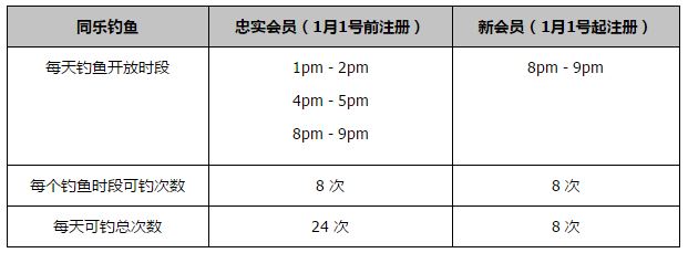 第19分钟，曼城禁区前沿多脚传递，罗德里调整后尝试一脚远射，这球被对方防守球员挡了一下随后被卡明斯基扑出。